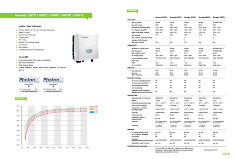 GROWATT on grid inverter datasheet